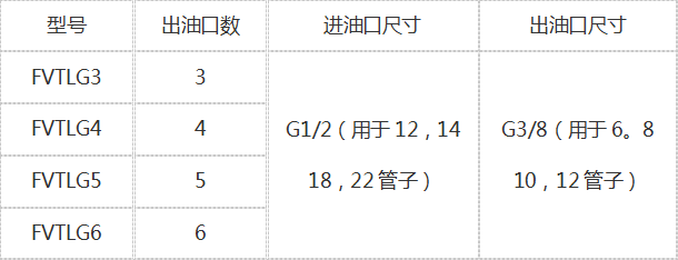 德國REBS潤(rùn)滑油分配器VEK6/4-10/8 RV 原裝正品