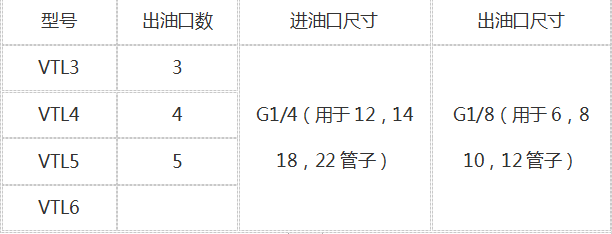 德國REBS潤(rùn)滑油分配器VEK6/4-10/8 RV 原裝正品