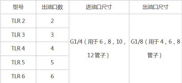 德國REBS潤(rùn)滑油分配器VEK6/4-10/8 RV 原裝正品