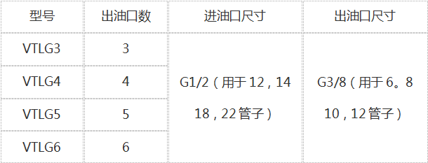 德國REBS潤(rùn)滑油分配器VEK6/4-10/8 RV 原裝正品