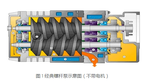 KNOLL 螺桿泵是如何進行工作的？螺桿泵是什么？